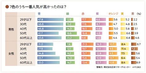 オレンジのインテリアがもたらす効果