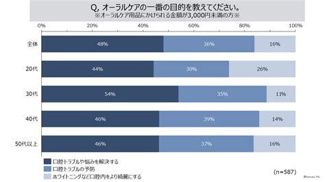 オーラルケアの悩みを解決！総合ガイド