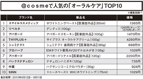 オーラルケア商品ランキング：2023年最新版で輝く製品