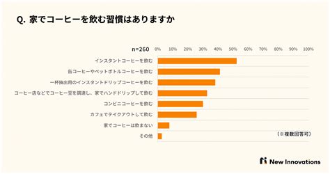 カフェマットを選ぶ際のポイント