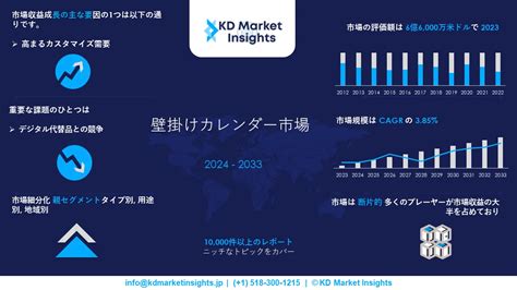 カレンダーの市場規模とトレンド