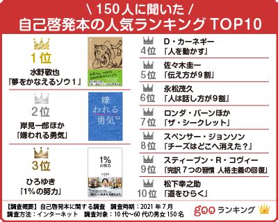 カレンダー ランキングで最高に役立つものを見つけよう！✨