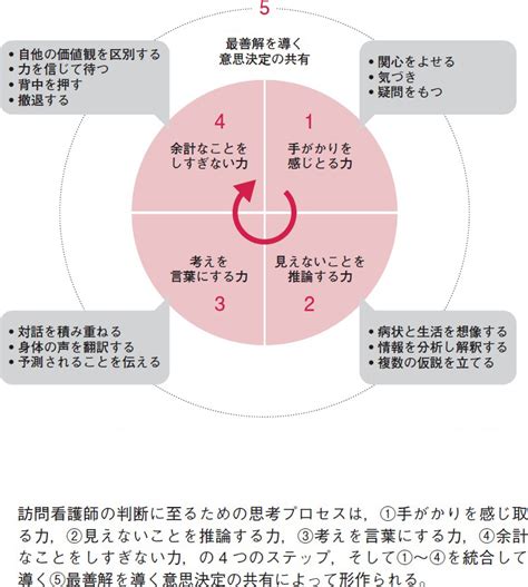 キトンケア：小さな命を育むための包括ガイド