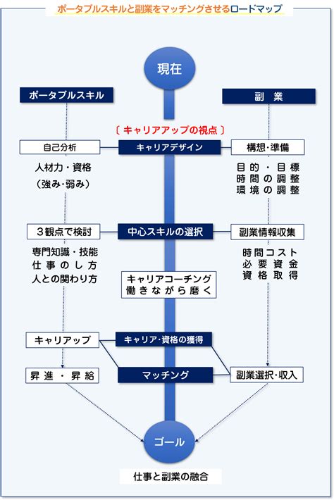 キャッチミー：キャリアアップの成功へのロードマップ