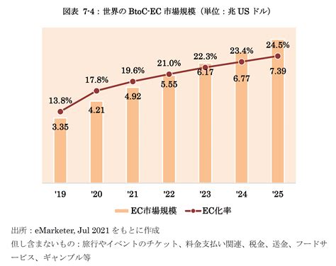 キャットウェアの市場規模と成長の予測