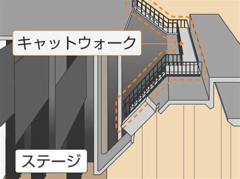 キャットウォークとは？ファッションにおける舞台裏