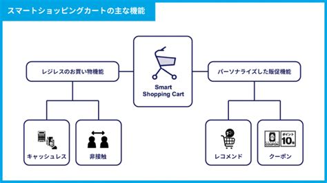 キャリーカート：快適で効率的な買い物体験を実現する究極のショッピングパートナー