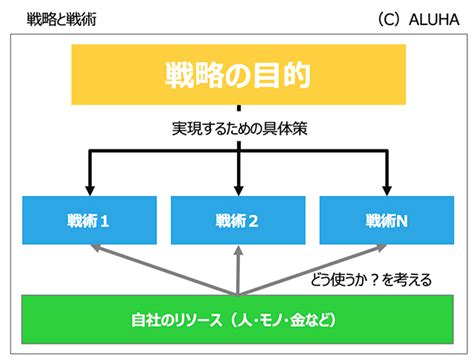 キャリー リフレ：効果的な戦略、ヒント、よくある間違い