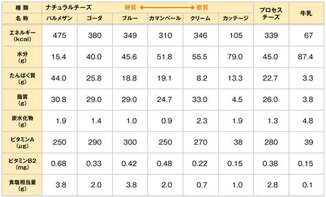 キューブチーズのすべて: 健康上のメリット、栄養成分、レシピなど