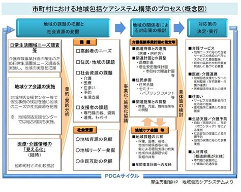 クアックにおける包括的ガイド