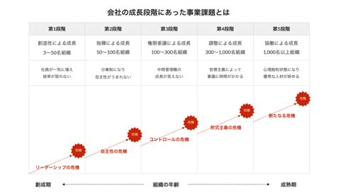 クアック - 起業・成長における万策