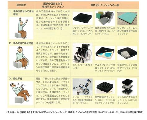 クッションマットの種類と特徴