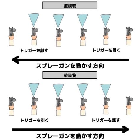 クリアスプレーのすべて: プロが教える基礎知識、選び方、使い方