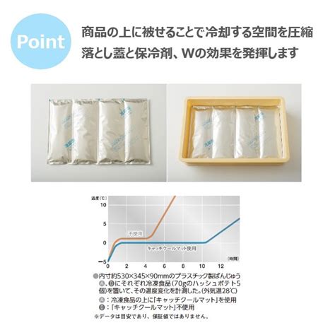 クールマットの仕組み