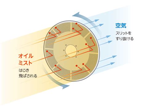 クールミストの仕組み