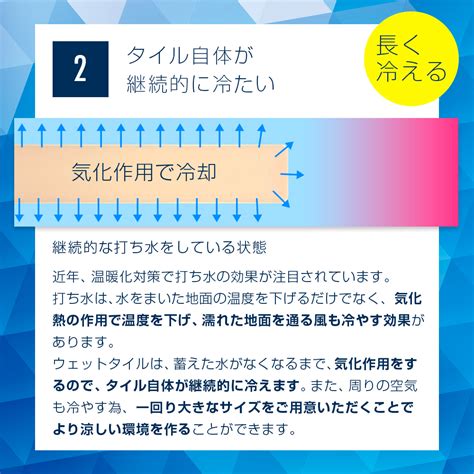 クールワンウェットタイルで涼しく快適な空間を