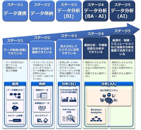 クーン：包括的なガイド