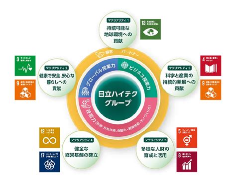 グラスの意外な意味：草からハイテク材料まで