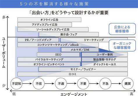 グラン プレミア: 優れた顧客体験のための包括ガイド