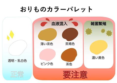 ゲロの色が茶色いときの原因と対処法