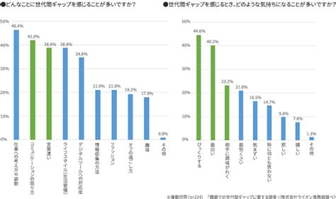 ゲロゲロ死語を極めて、コミュニケーションの達人に