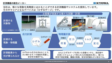 ゲージの重要性