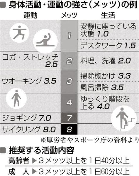 ゲージ犬：幸福と健康のための手引き