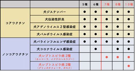 コアワクチン（必須ワクチン）