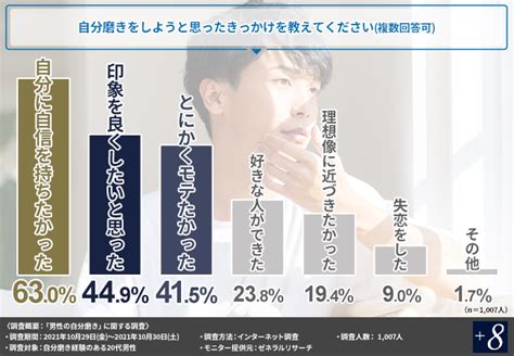 ココカラ メンズ エステ：自分磨きを叶えるための究極ガイド