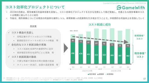 コスト効率: