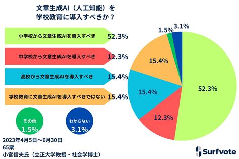 コスモスのおもちゃの利点に関する調査