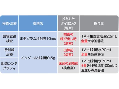 コスモスの鎮静効果