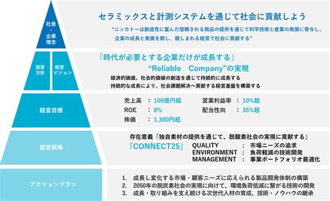 コスモス おもちゃ：お子様の創造性と発展に役立つ究極のガイド