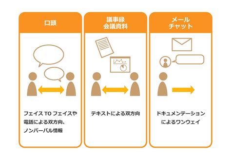 コミュニケーションにおける重要な役割