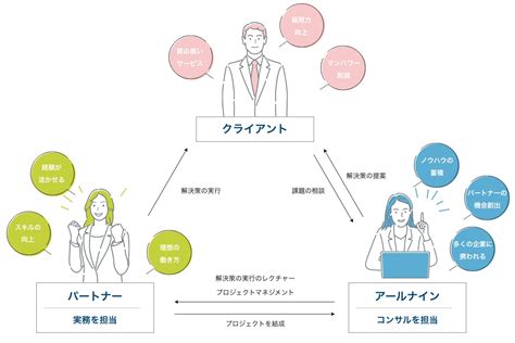 コラボレーション募集：企業・クリエイター間のWin-Winな関係構築