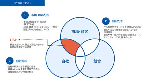 コラボ募集: ビジネスを成長させるための戦略的パートナーシップ