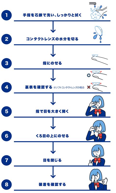 コンタクトレンズの快適な装用のためのコツ