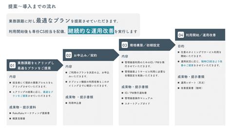 コンタクトレンズの練習：自宅で行うためのステップバイステップガイド