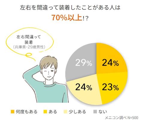 コンタクトレンズ装着時、瞬きが増加する？その原因と対処法