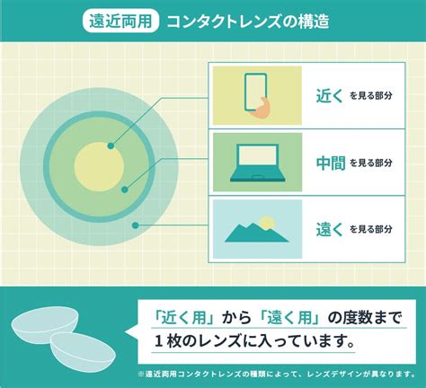 コンタクトレンズ装着時のまばたき増加が引き起こす問題と対策