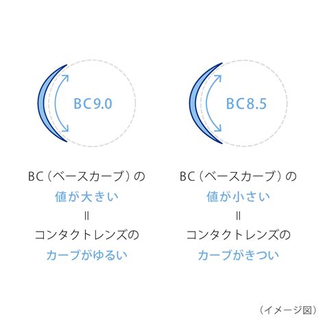 コンタクト とは 意味