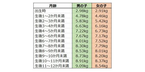 ゴールデンレトリバー 3ヶ月の体重：成長と発育の目安