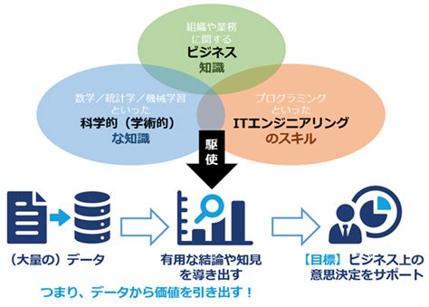 サイエンスプロ: 科学の力を理解し、活用する