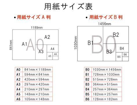 サイズと枚数: