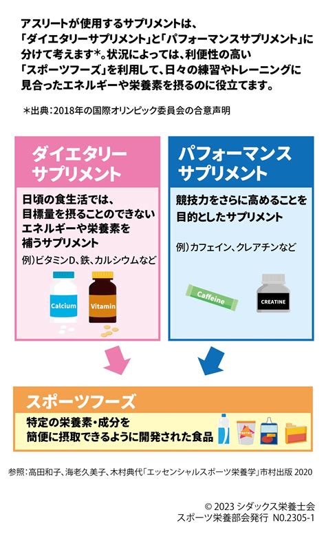 サプリメントとしてのMSM：健康と美容のための万能薬