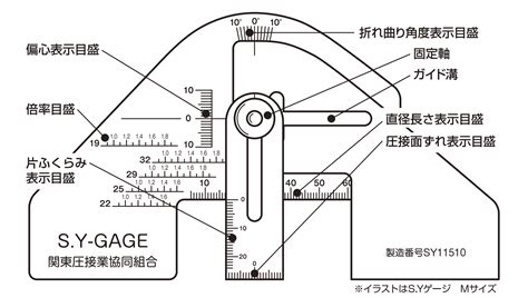 サークルゲージとは何か？