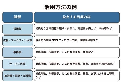 サークルゲージ：効果的な目標管理ツールのすべて