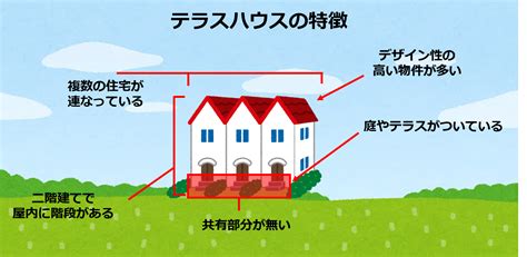 サークルハウスの歴史と定義