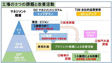 サークル設置ガイド：効果的で魅力的なサークル運営のためのヒントとコツ