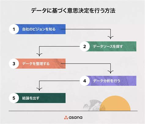 サークル ゲージ: データに基づく意思決定のための包括的なガイド